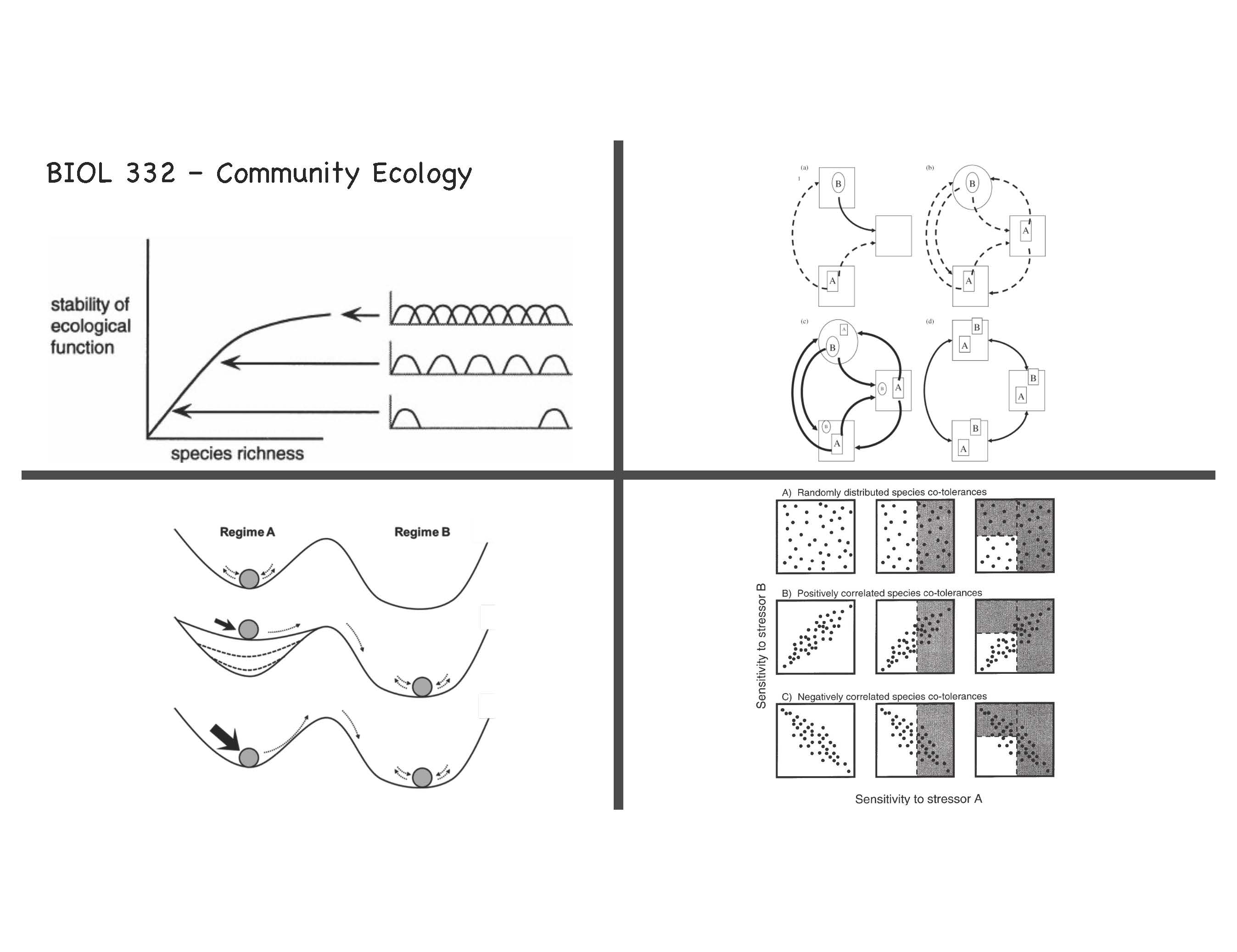 biol332 course advertisement