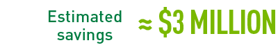 Estimated savings ≈ $3 million