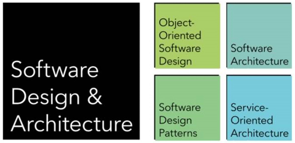 Software Design and Architecture with 4 other boxes: